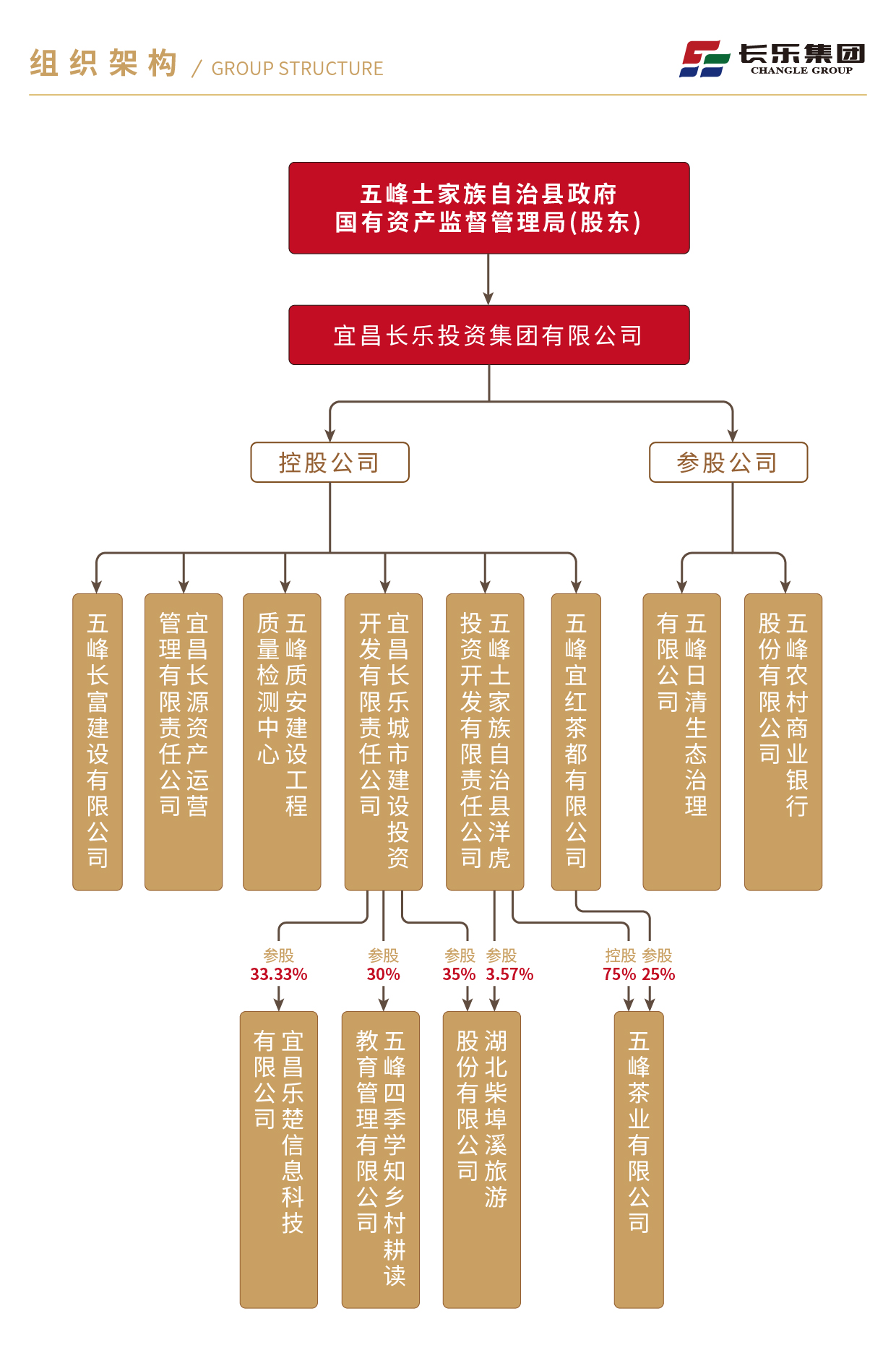 组织关系2022